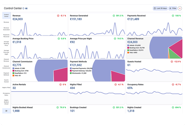 Property management software interface